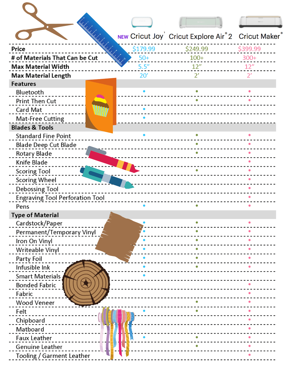 What Cricut Machine Should I Buy and How to Decide? What Cricut Machine Should I Buy?