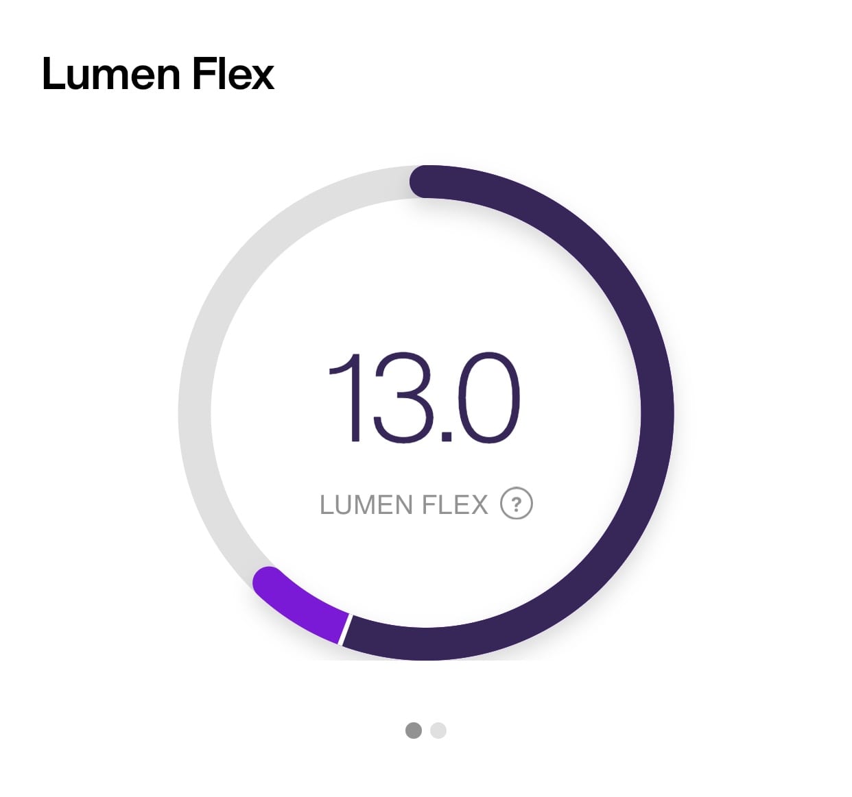 Lumen Review