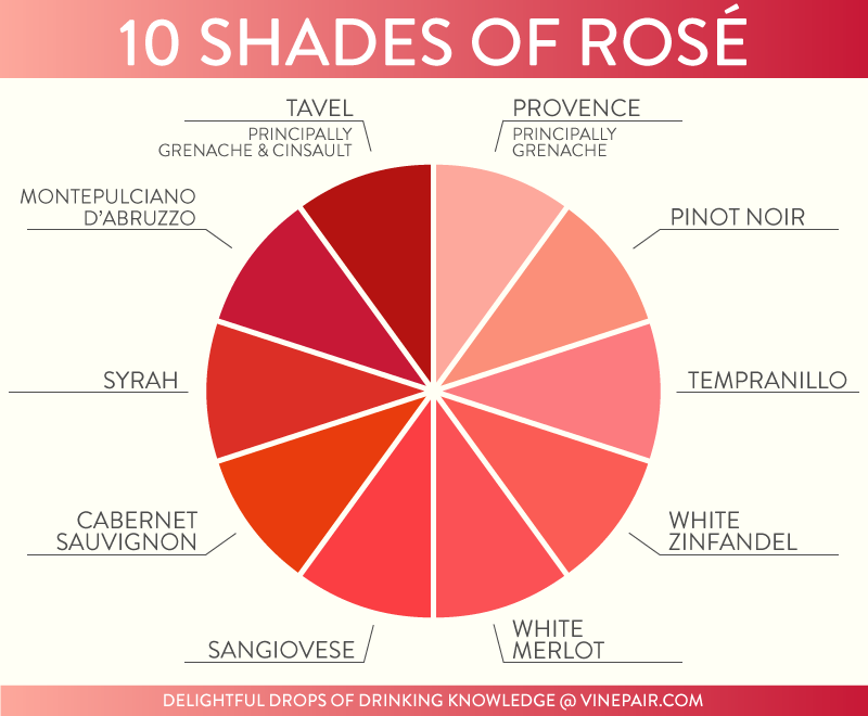 The Best National Rosé Day Party in NYC in 2021 image