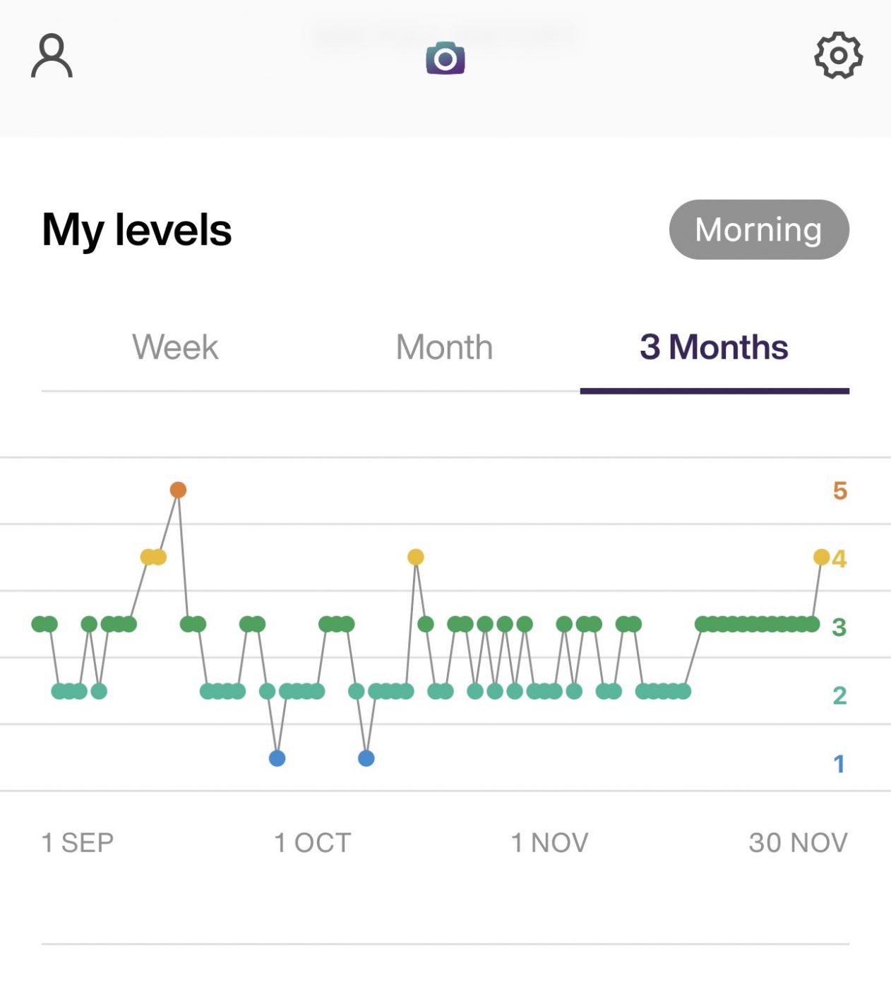 Lumen Metabolism Tracker: The Best Review in 2023 Lumen Metabolism Tracker. Lumen Review. Hack your metabolism. How to lose weight. Weight loss tips.