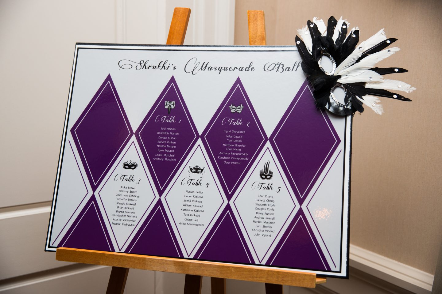 The Best Masquerade Ball Ideas: 40th Birthday Party Themes Best Masquerade Ball Ideas